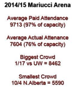 attendance201415