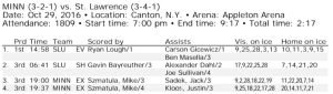 Gophers Saints Box Score