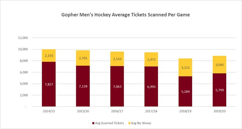 2021GopherMensHockeyScannedTicketHistory.jpg