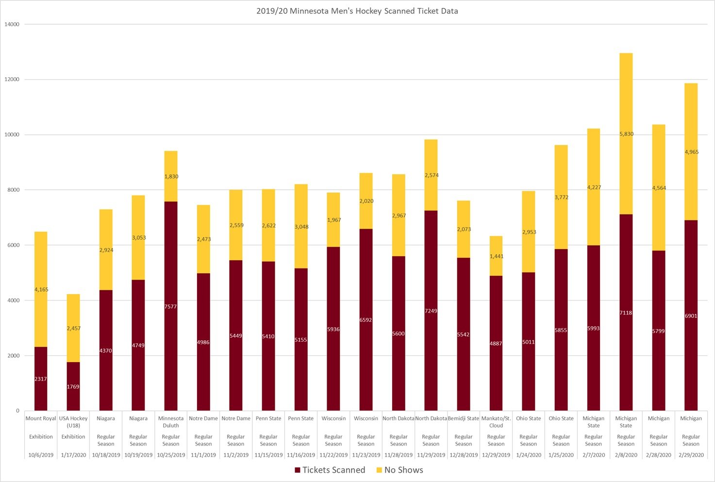 2021GopherMensHockeyScannedTickets.jpg