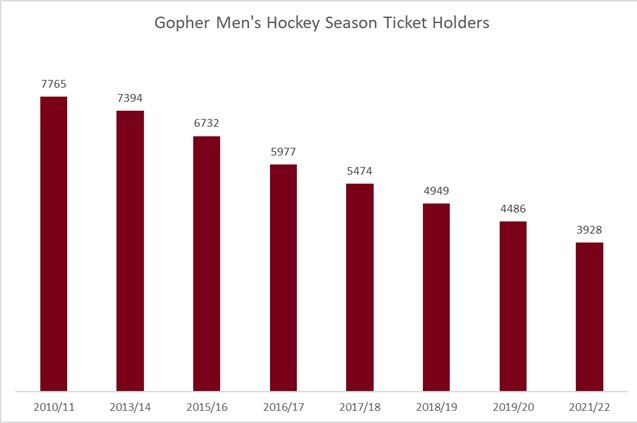 2021GopherMensHockeySeasonTickets.jpg