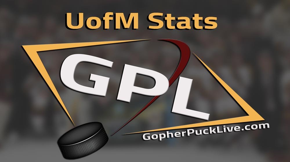 2025 26 Player Stats Gopher Puck Live 2025-26-player-stats-gopher-puck-live